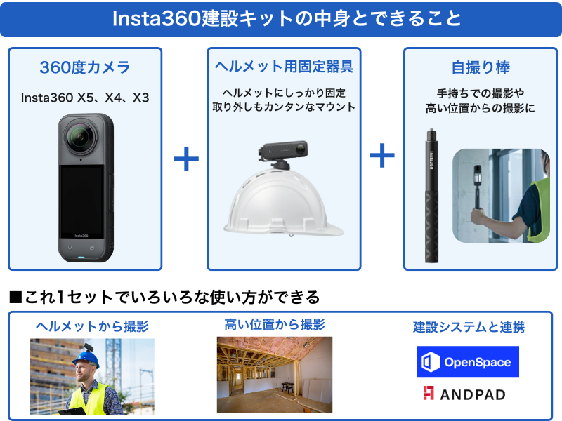Insta360建設キットの中身とできること